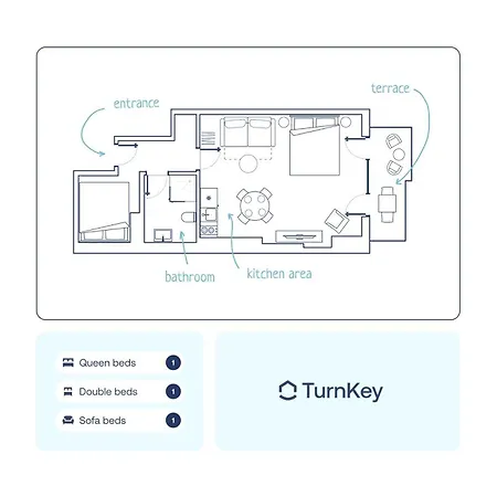 Turnkey I Letna Park